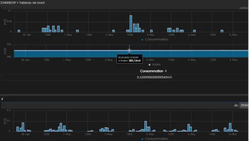 Pose de DATA LOGGERS COMMUNICANTS AUTONOMES 4G/5G, Amiens, RES'EAUX SERVICES